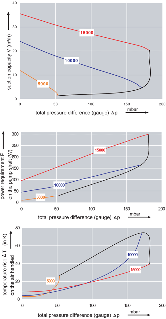 Die Cast DC Blowers Airtech Vacuum